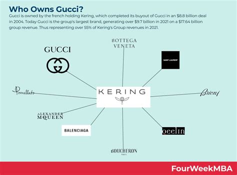 does gucci own ysl|gucci owned brands.